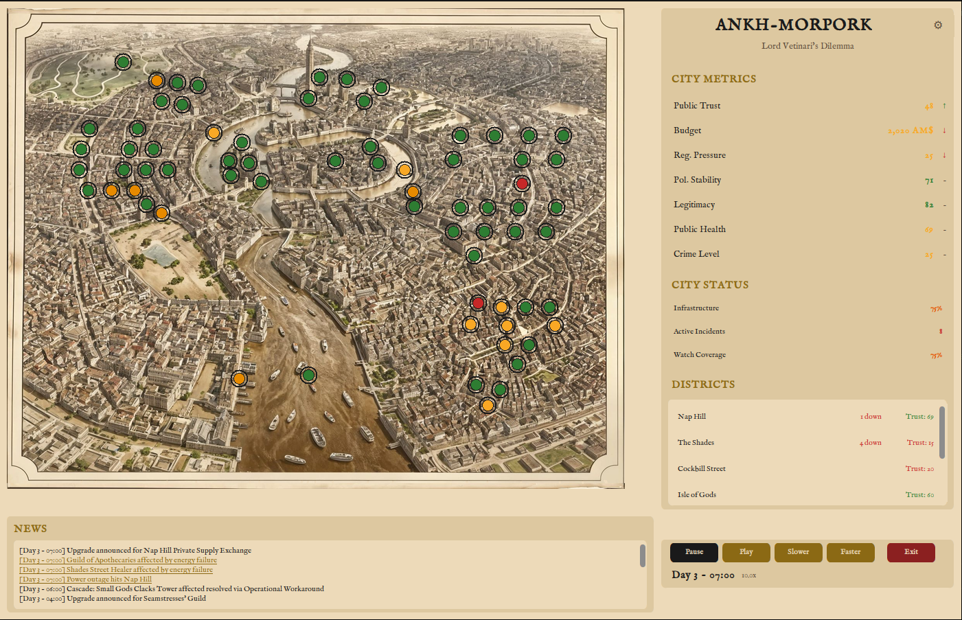 Ankh Morpork feedback loops